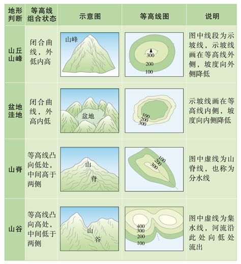 五大地形|地形（地表各种各样的形态）